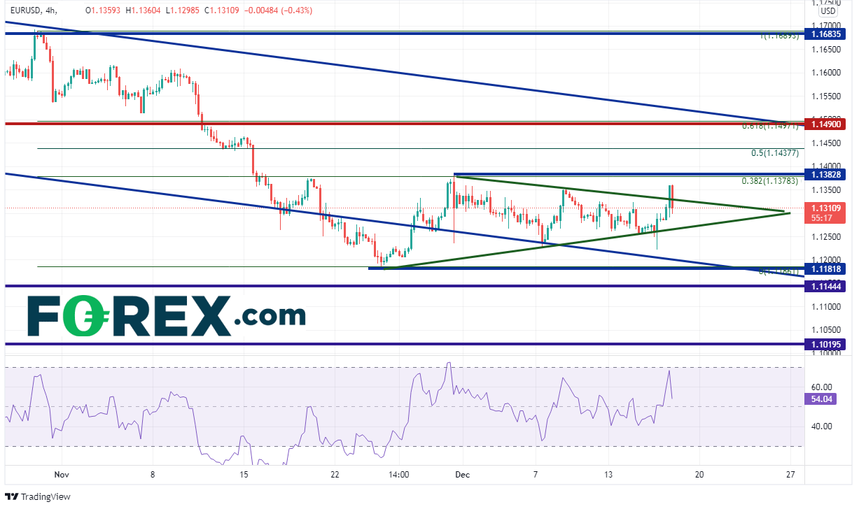 20211216 eurusd 240