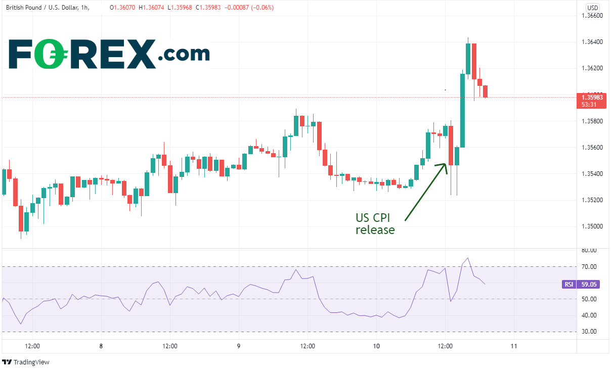 20220210 gbpusd 60