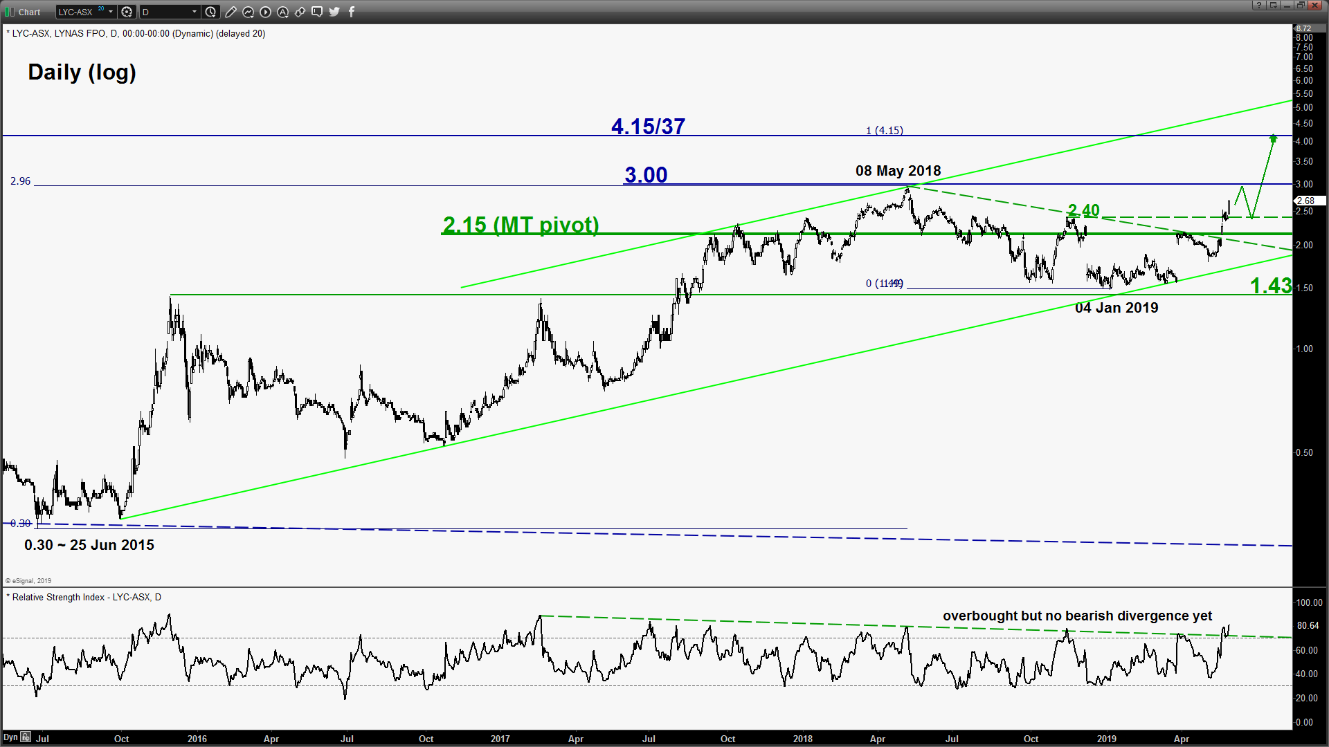 Rare earths stocks should be on your radar screen