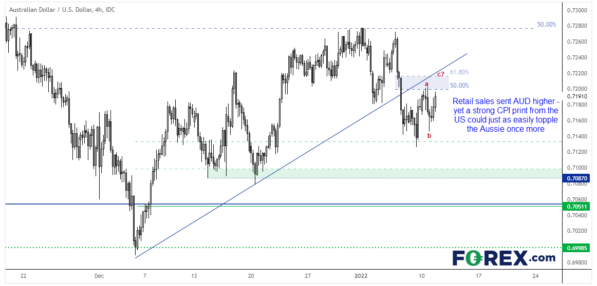 20220110audusdFX