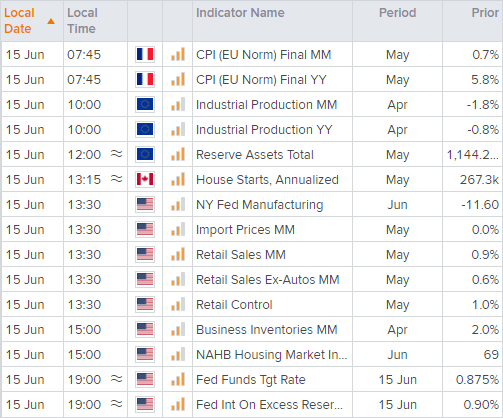 20220615calendarBST