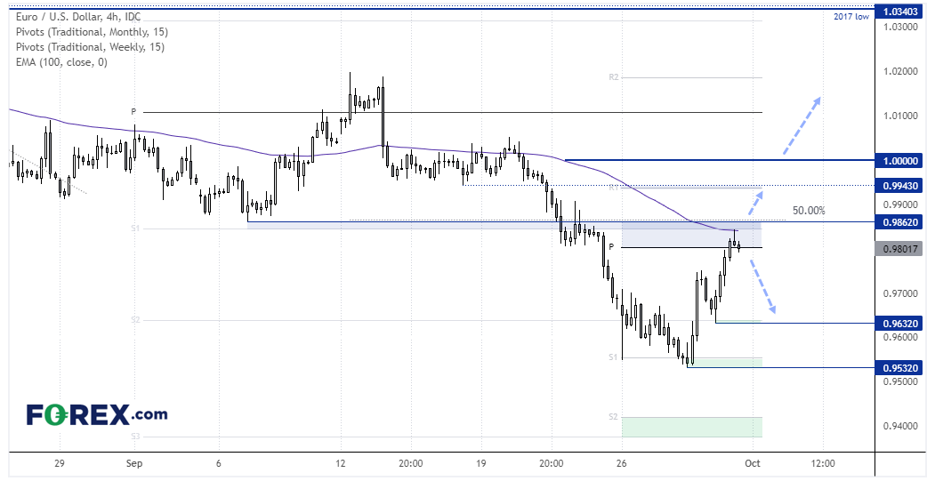 20220930eurusdFX