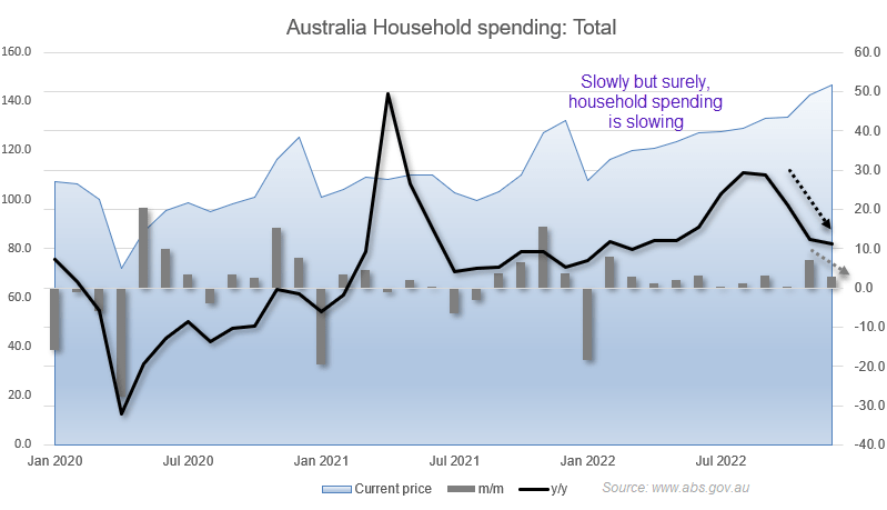 20230214householdspending