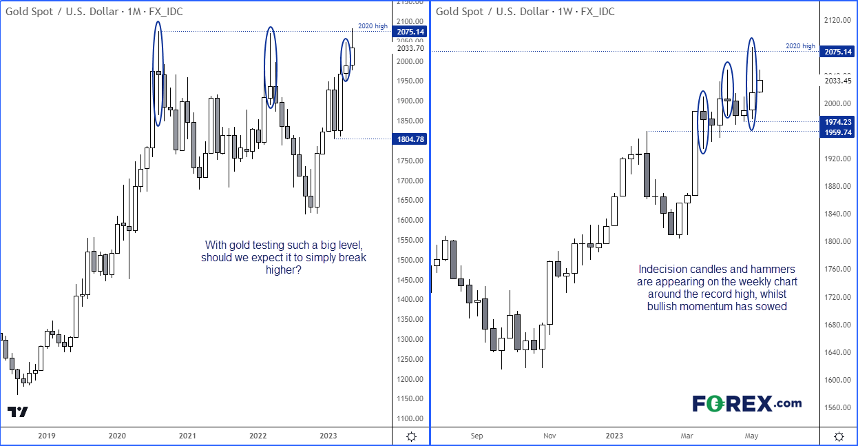 20230511goldMNfx