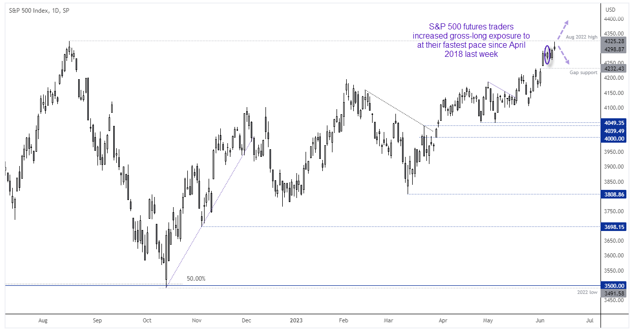 20230612sp500