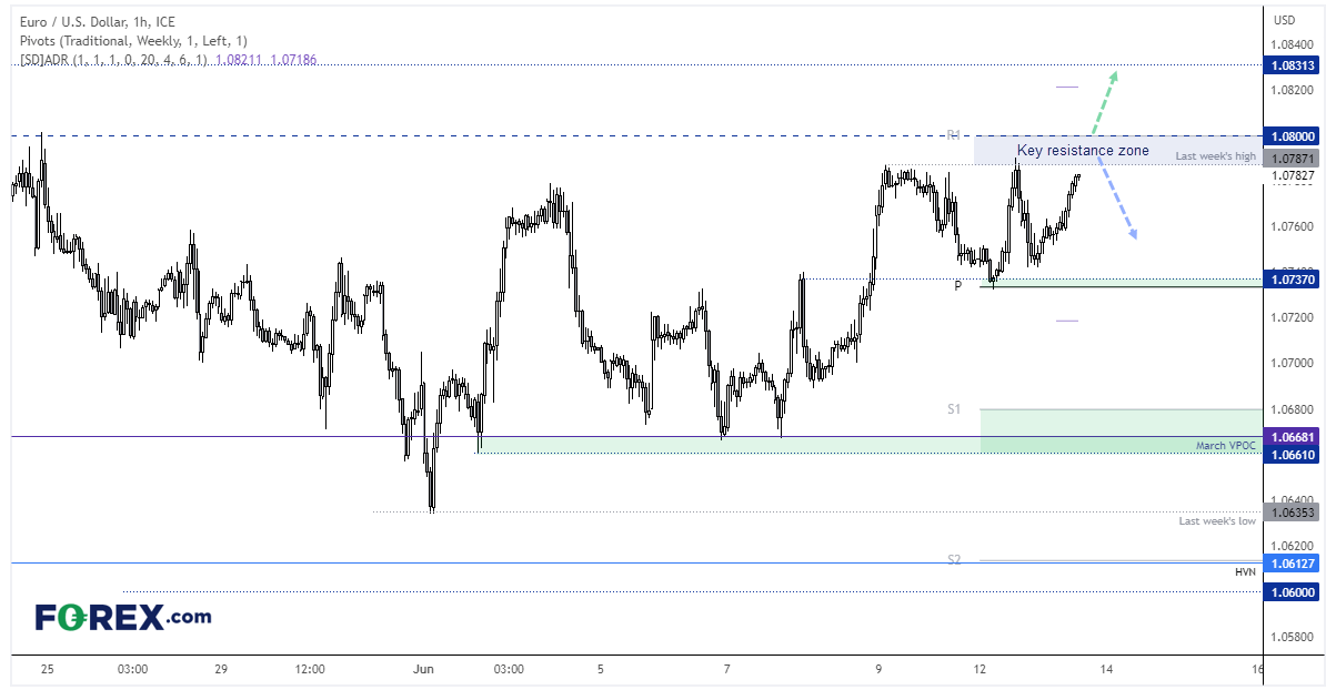 20230613eurusdFX