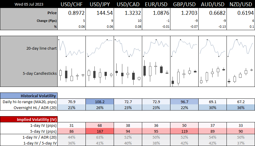 20230705forex