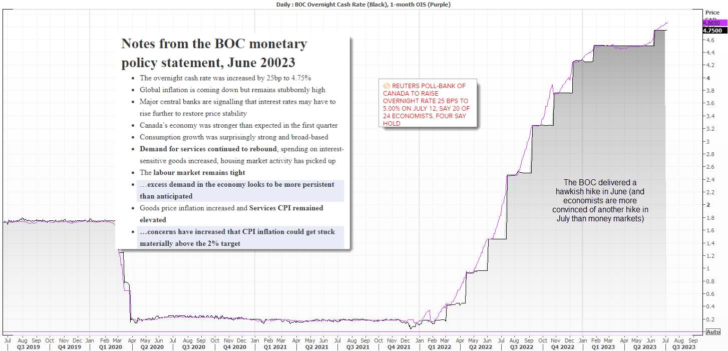20230707boc