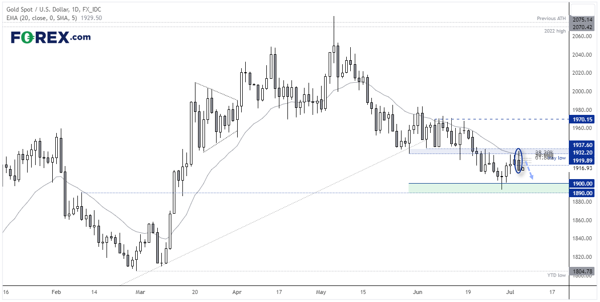 20230706goldFX