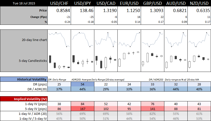 20230718forex