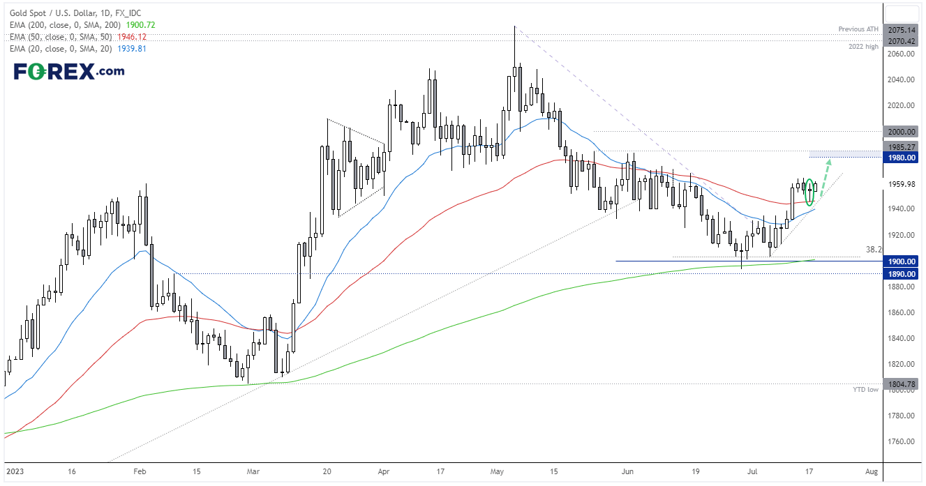 20230718goldFX