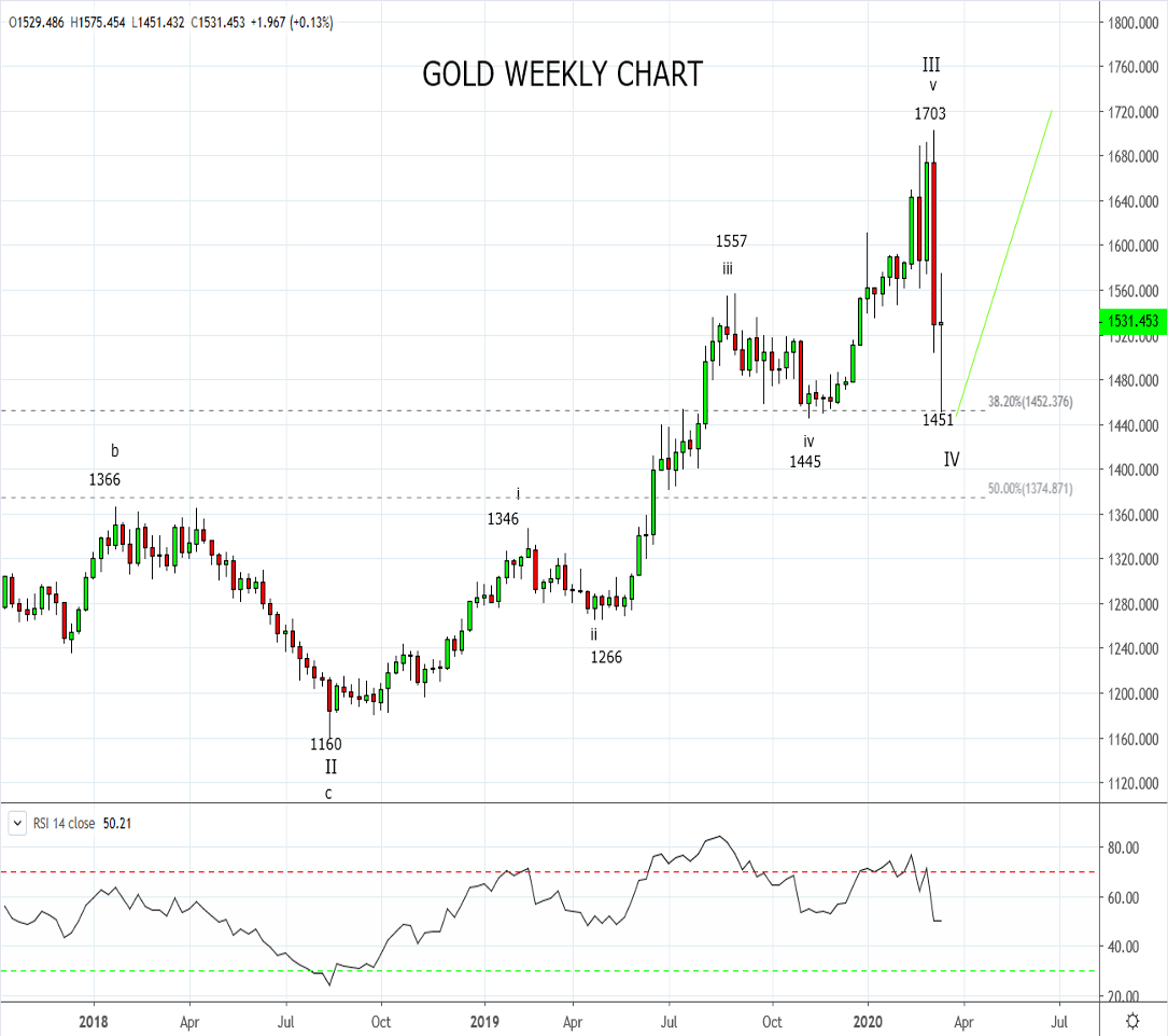 A Golden Opportunity