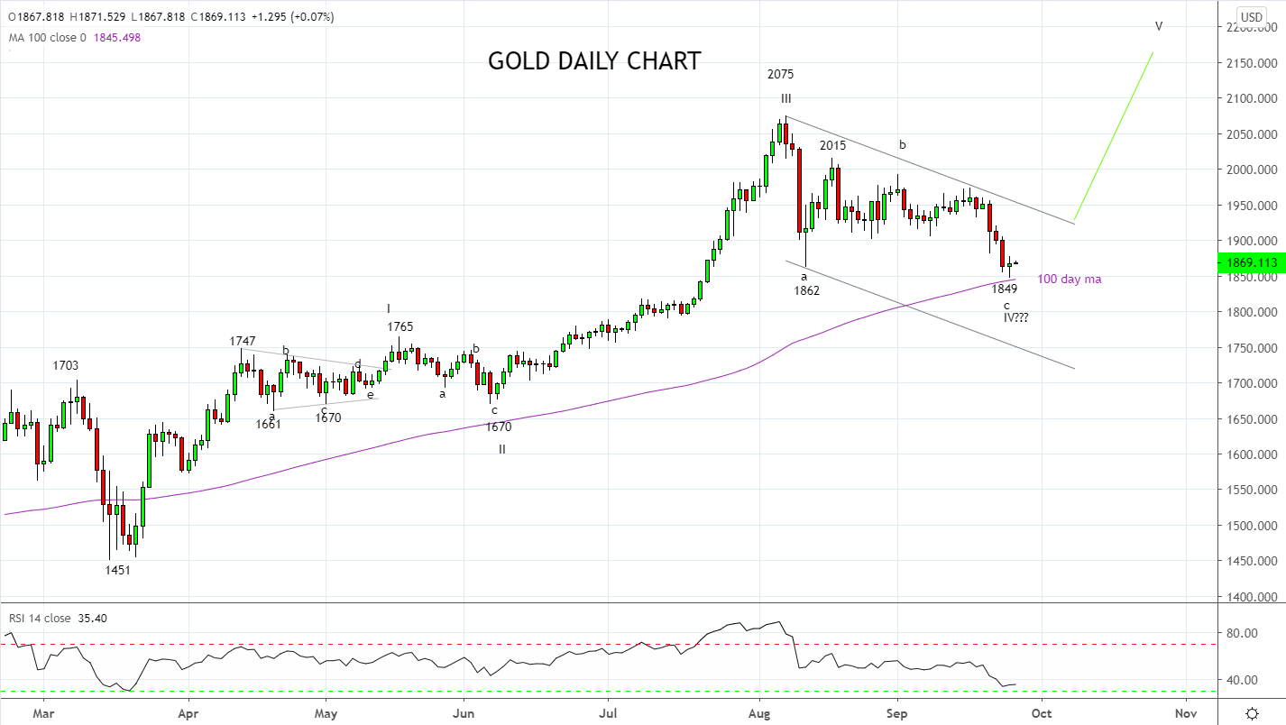 Opportunities emerge as storm eases – Gold and Silver