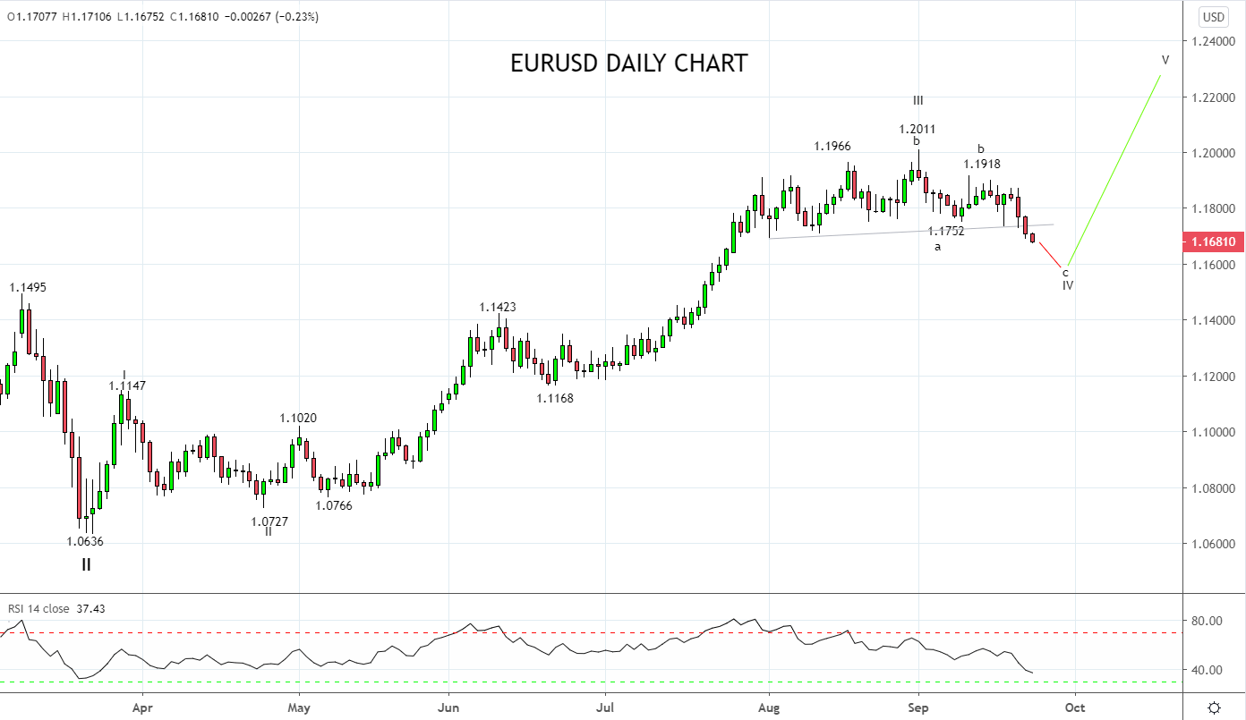Septembers mini storm hits the EURUSD