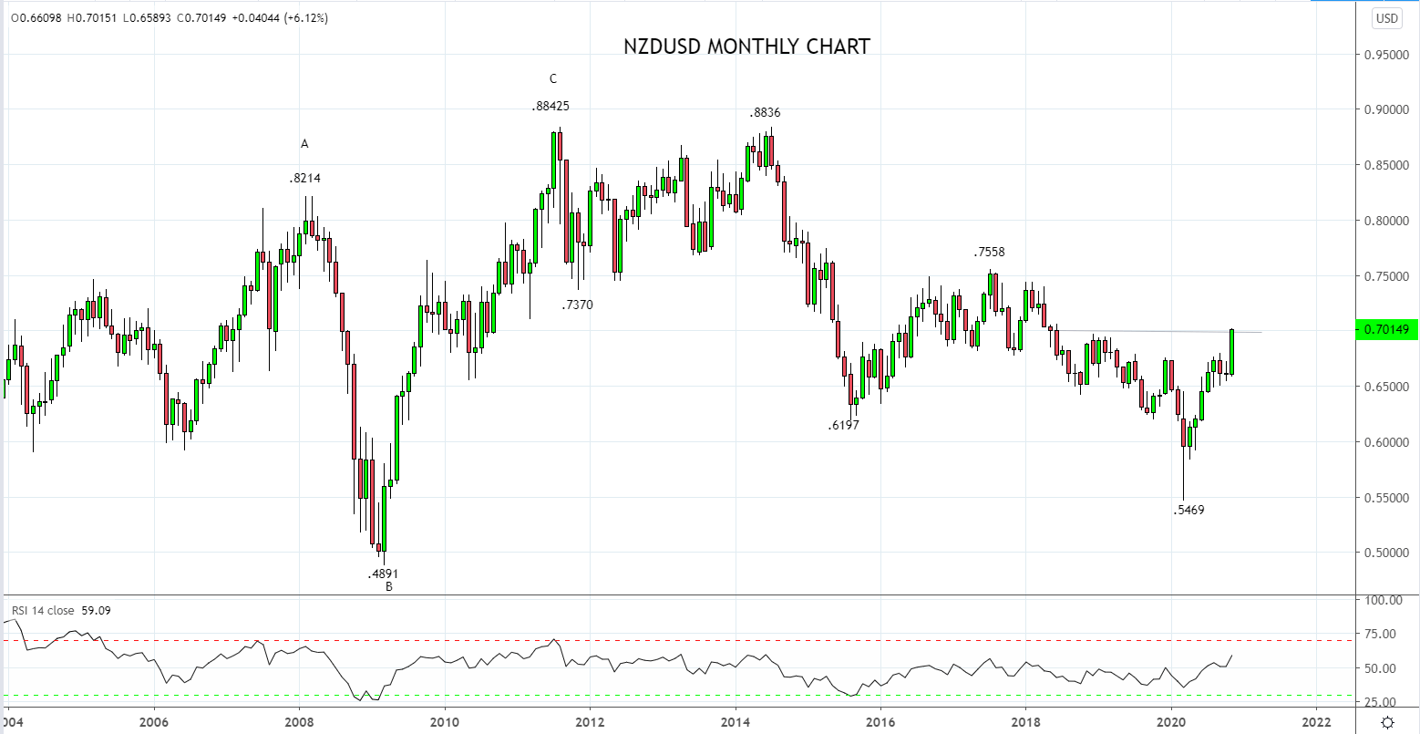 Unavoidable consequences NZDUSD