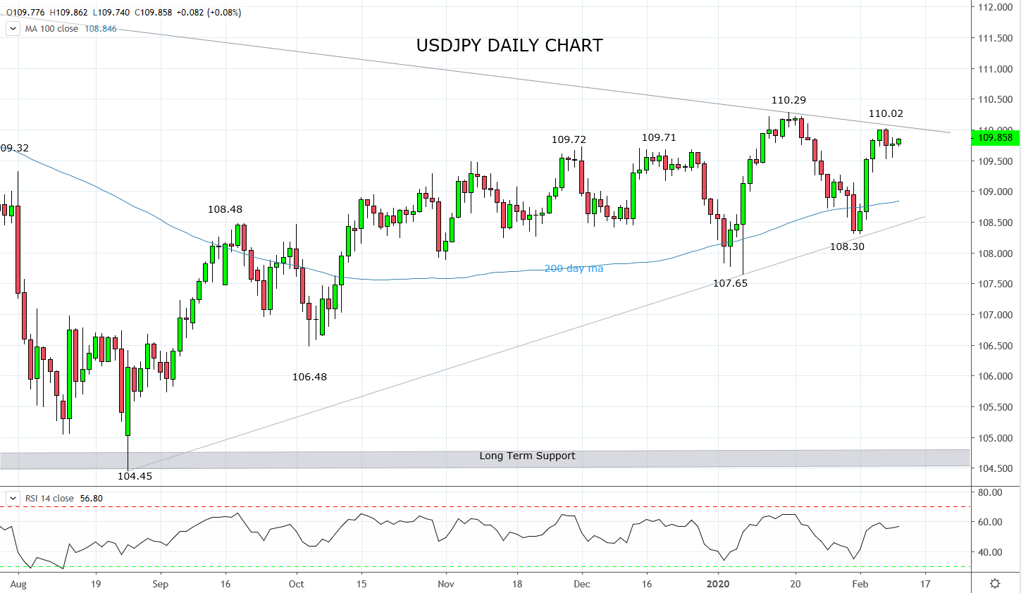USDJPY resilience explained
