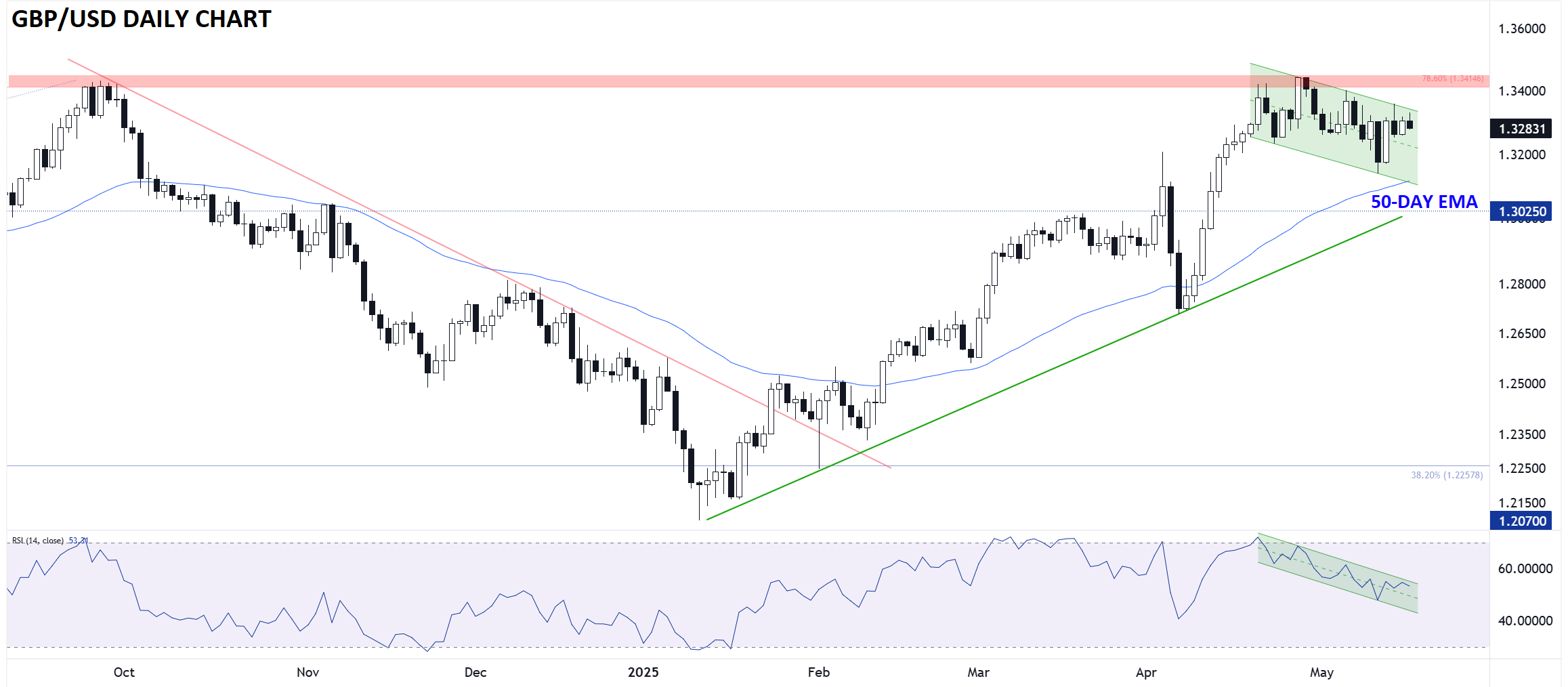 05162025CHART