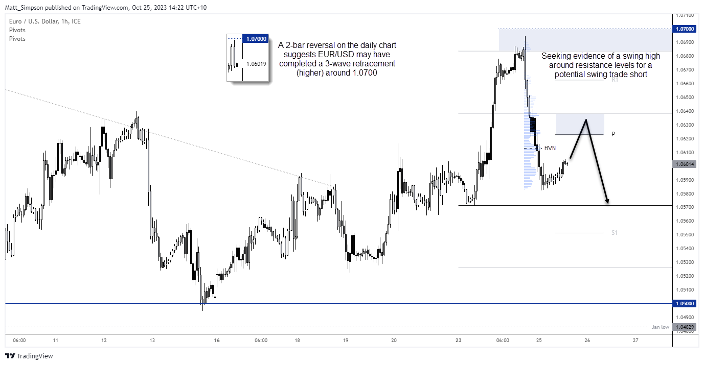 20231025eurusd