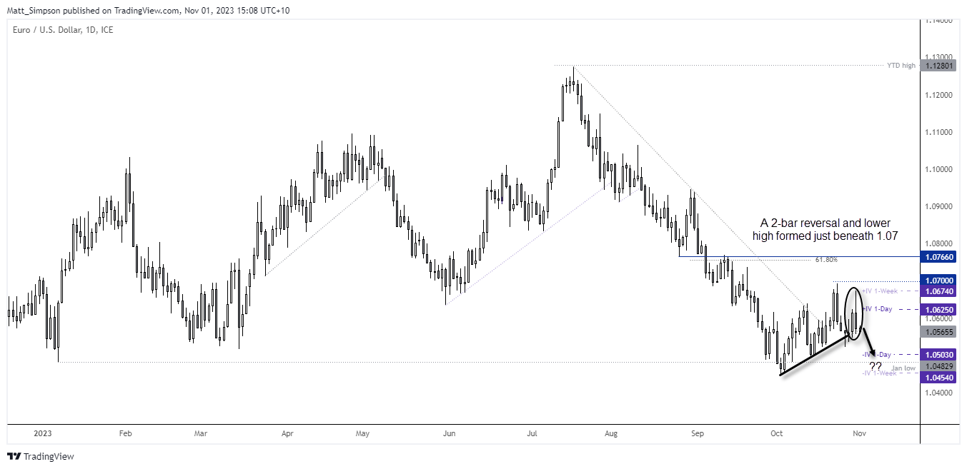 20231101eurusd