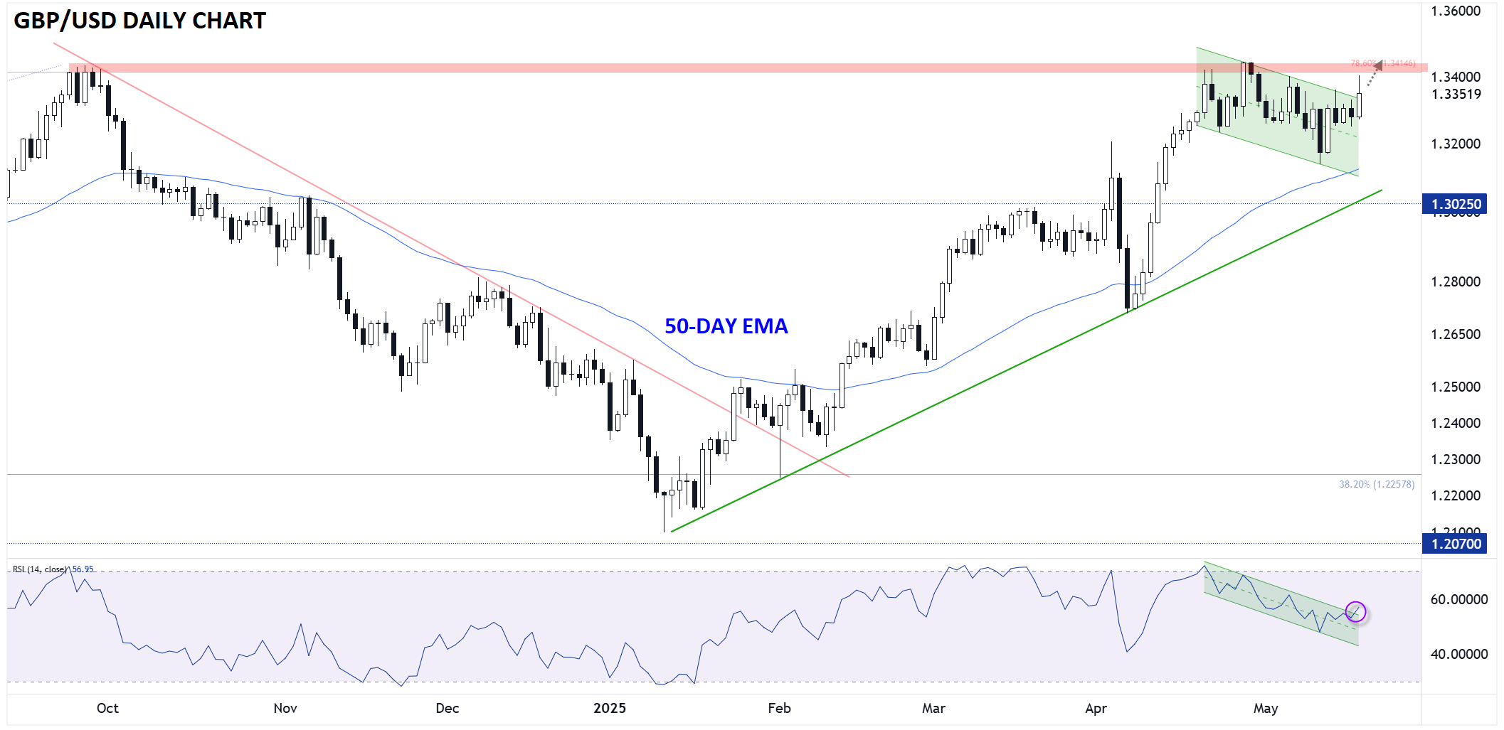 BRITISH_POUND_TECHNICAL_ANALYSIS_GBPUSD_05192025