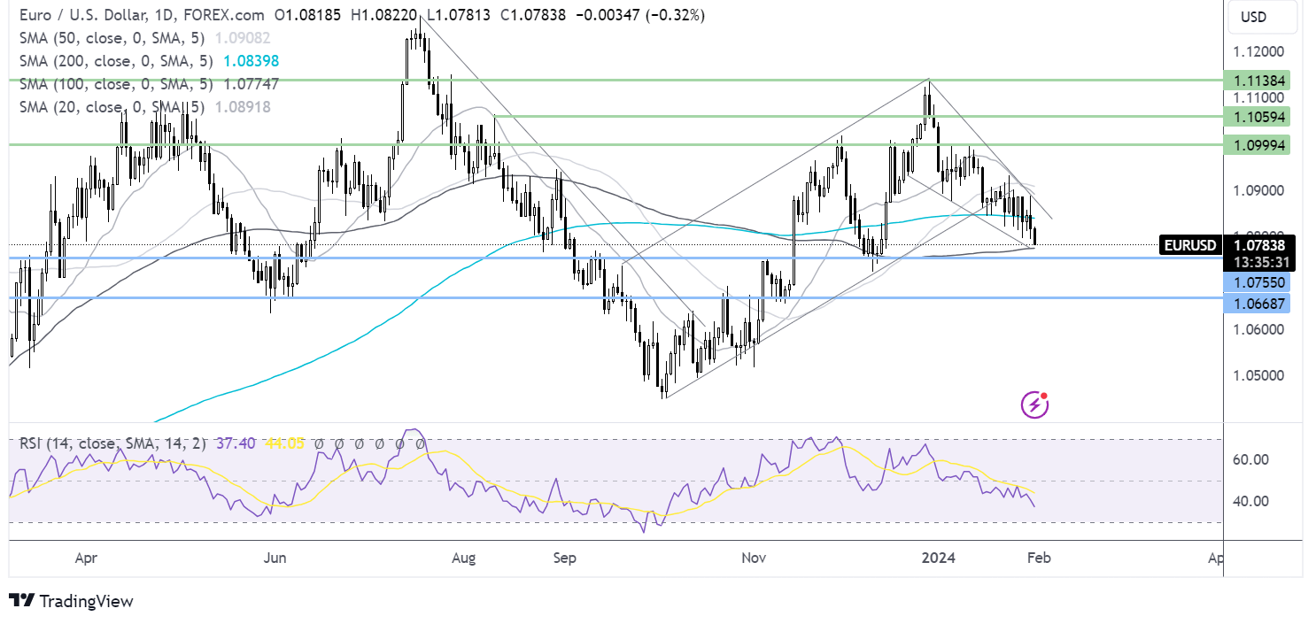 eur/usd forecast chart