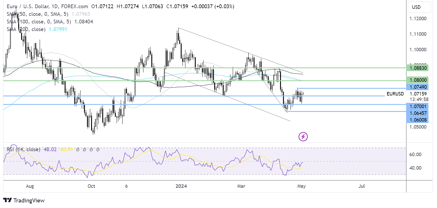 eur/usd forecast chart