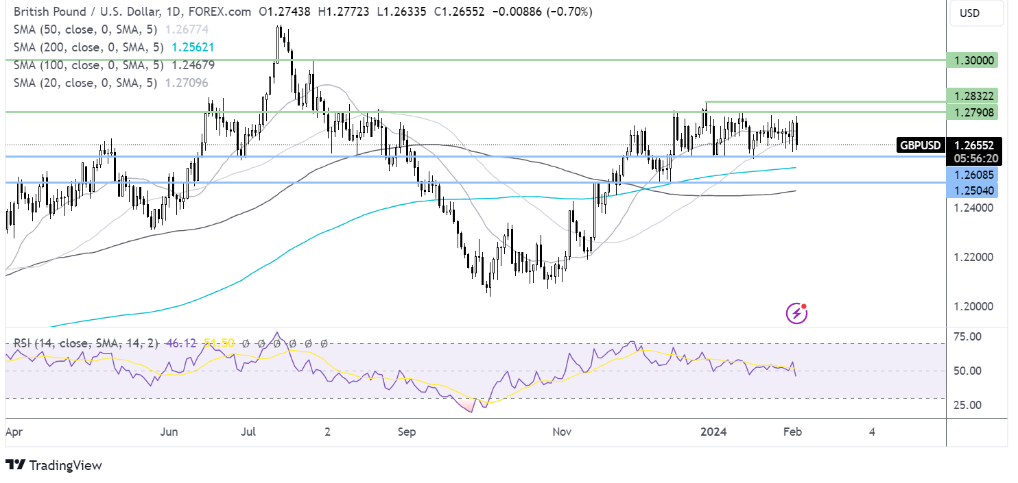 GBP/USD Forecast: BoE and Fed rate cut expectations remain in focus