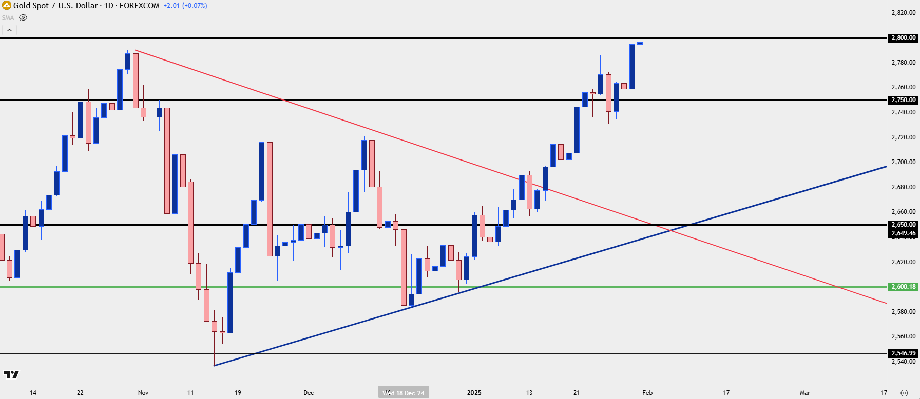 gold daily 13125 b