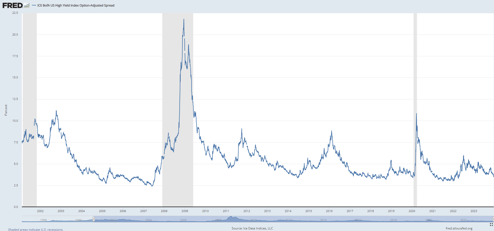 Explainer: what are financial conditions and why they matter for traders?