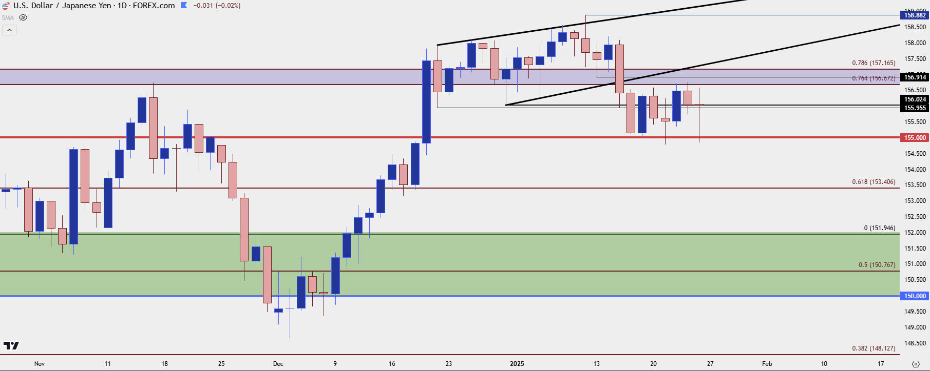 usdjpy daily 12425