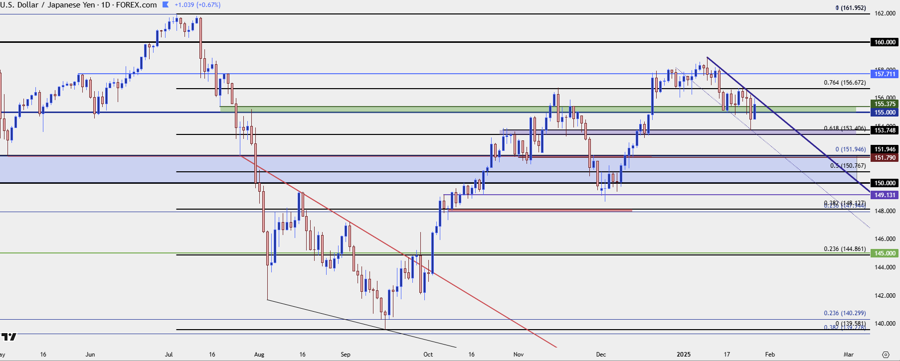usdjpy daily 12825