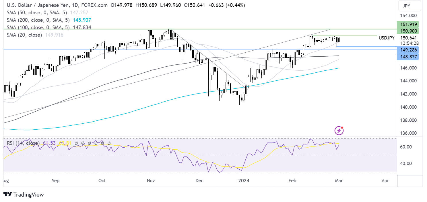 usd/jpy forecast chart