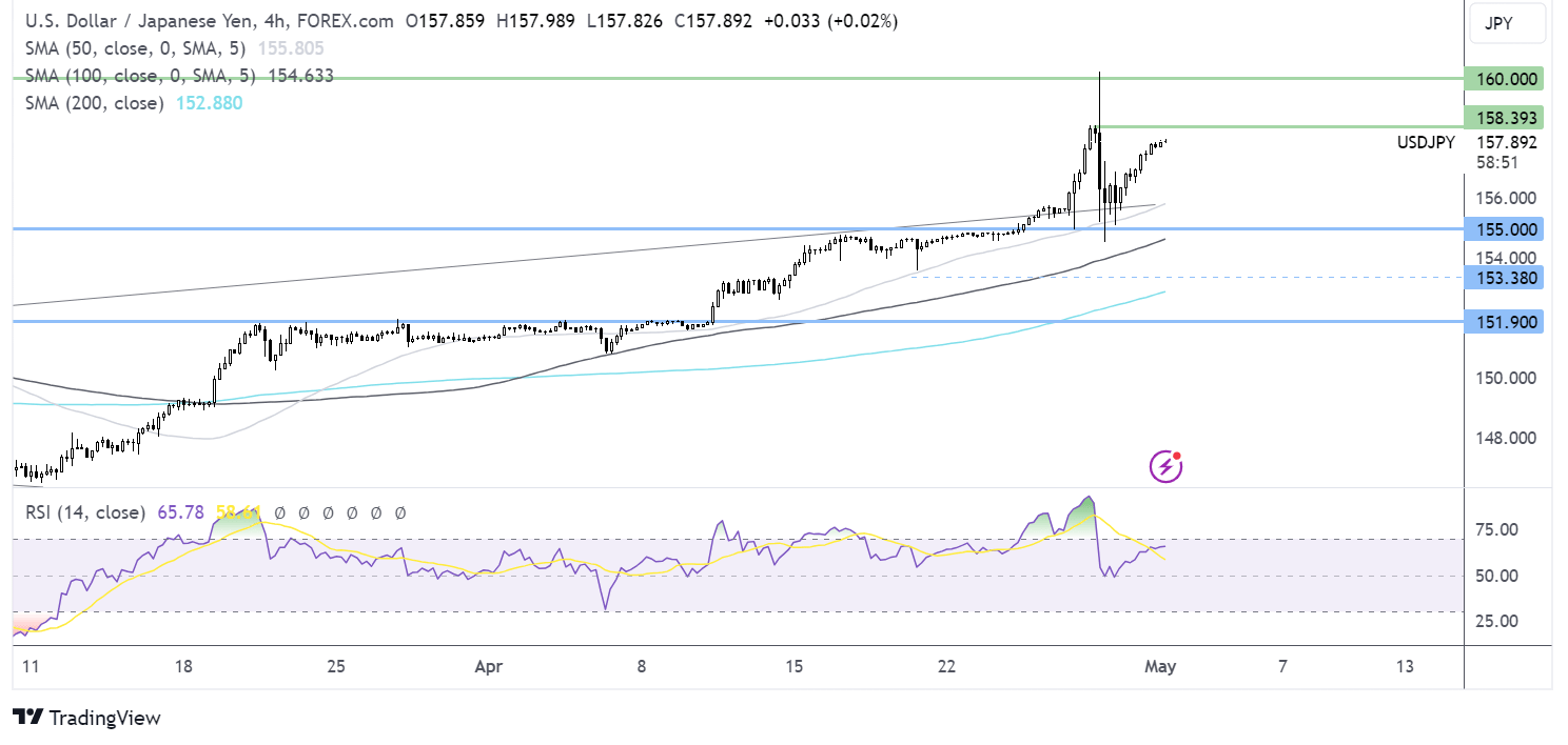 usd/jpy forecast chart