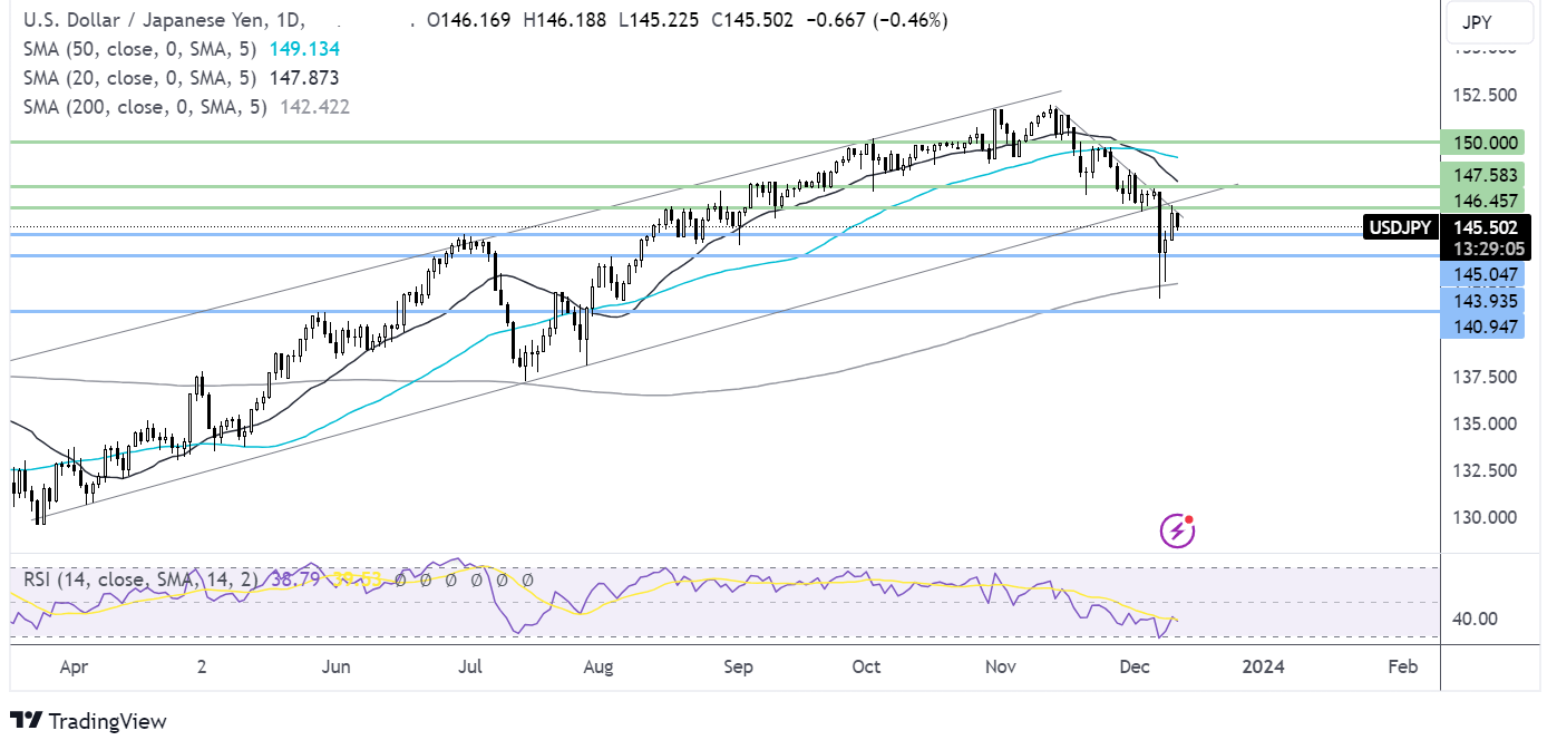 usd/jpy forecast chart