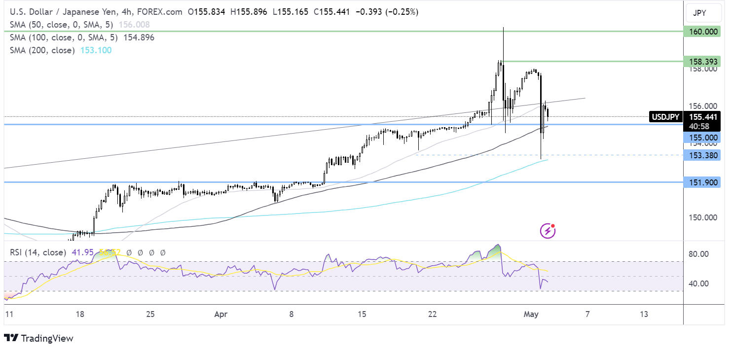 usd/jpy forecast chart