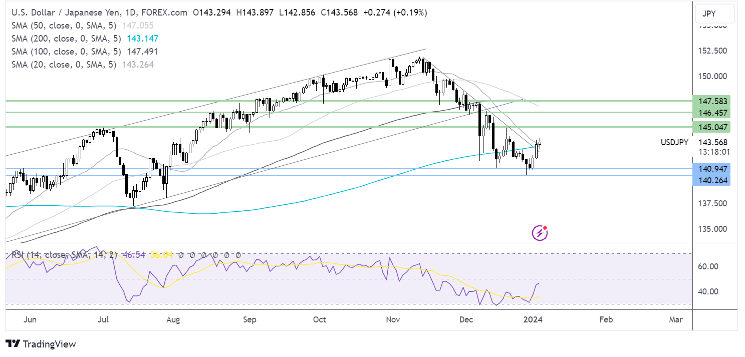 usd/usd forecast chart