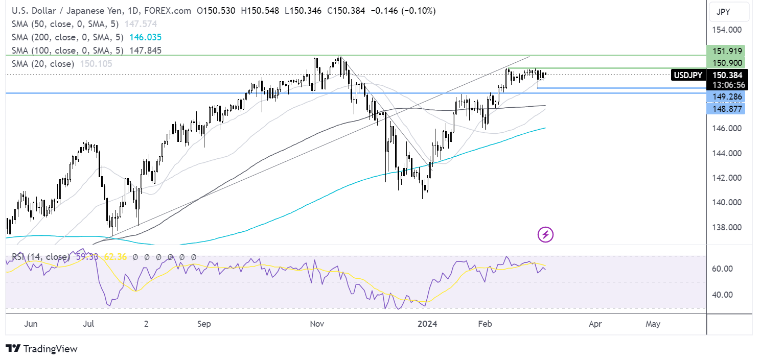 usd/jpy forecast chart