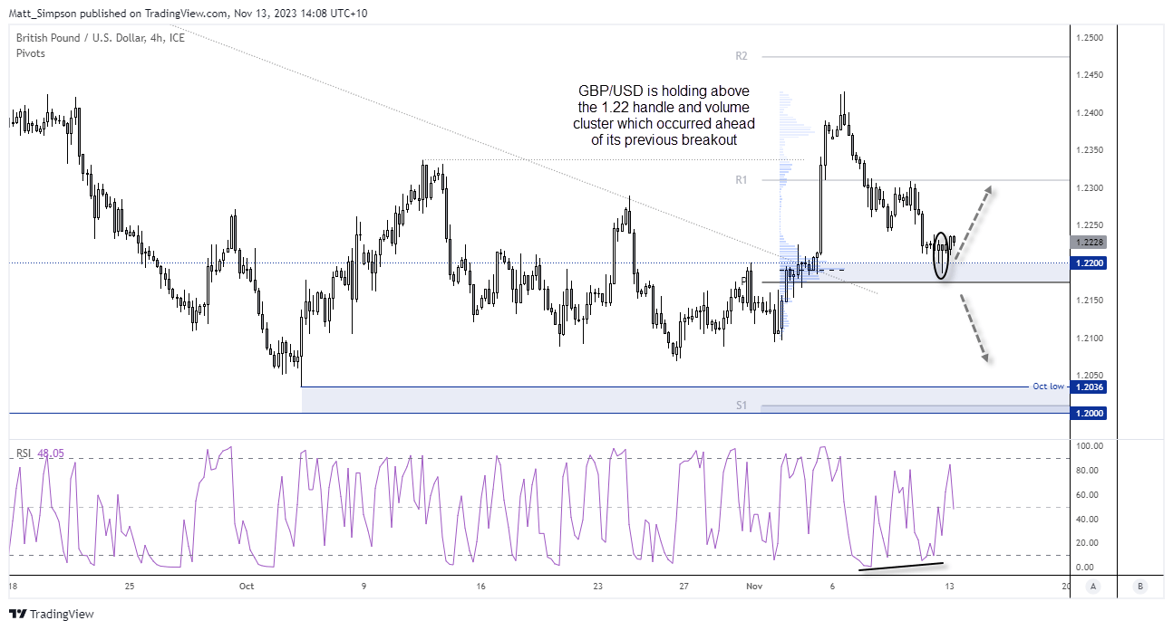 20231113gbpusd