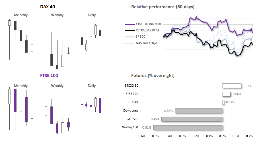 20231113indices