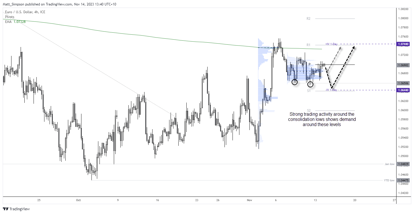 20231114eurusd