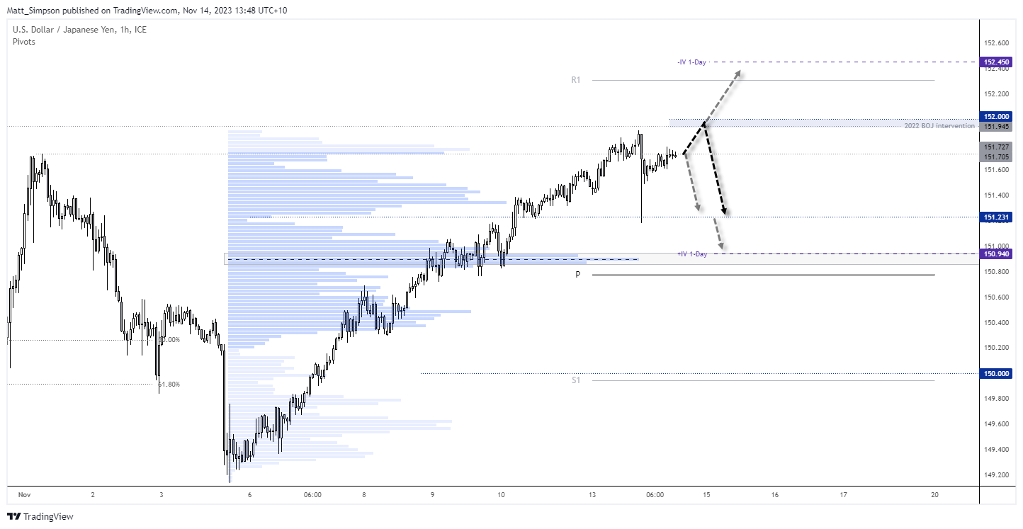 20231114usdjpy