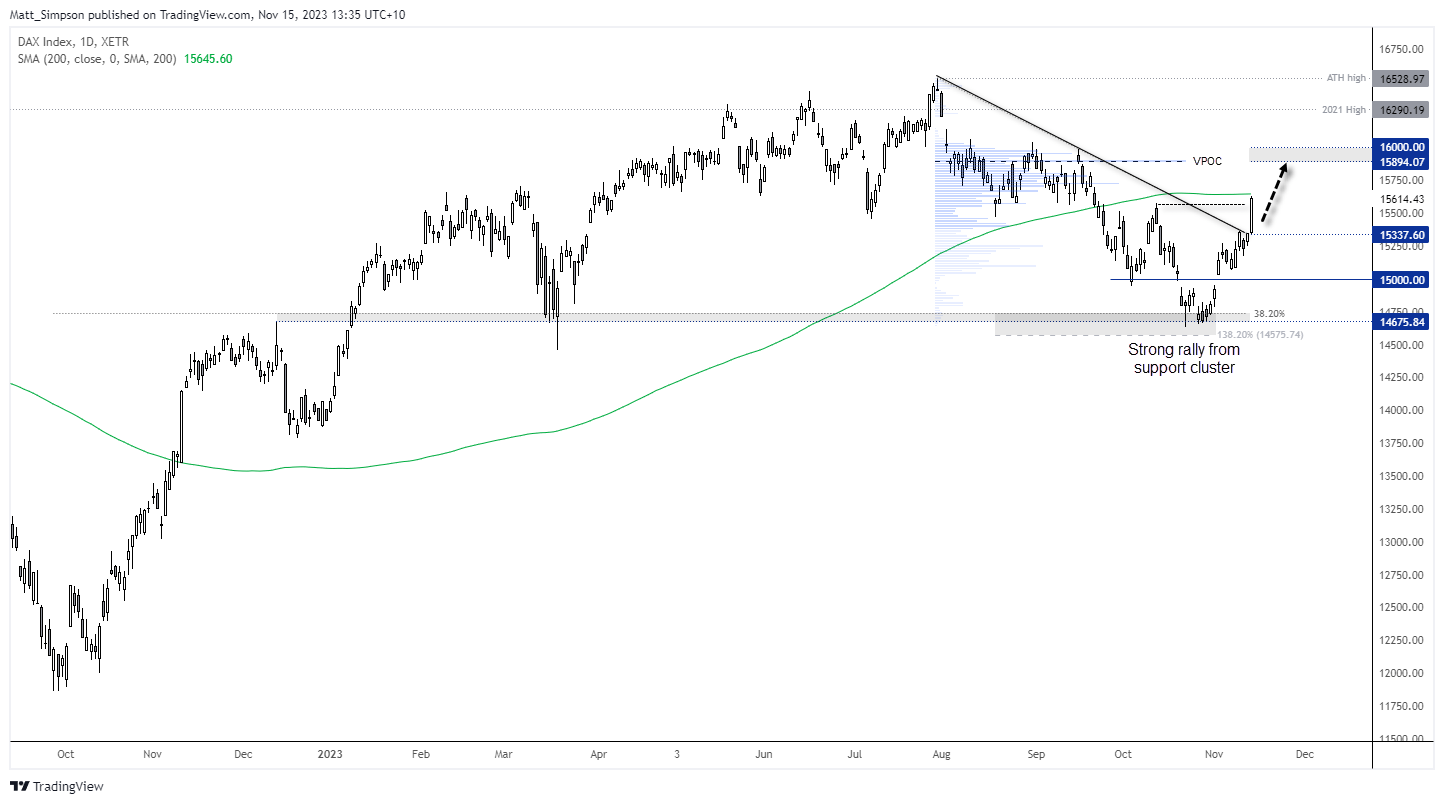 20231115dax