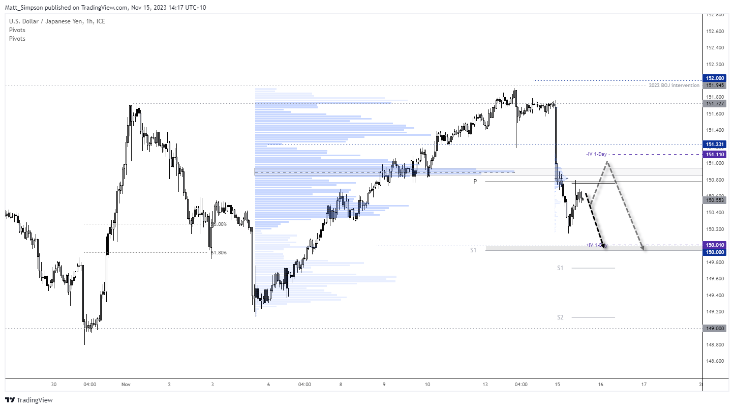 20231115usdjpy