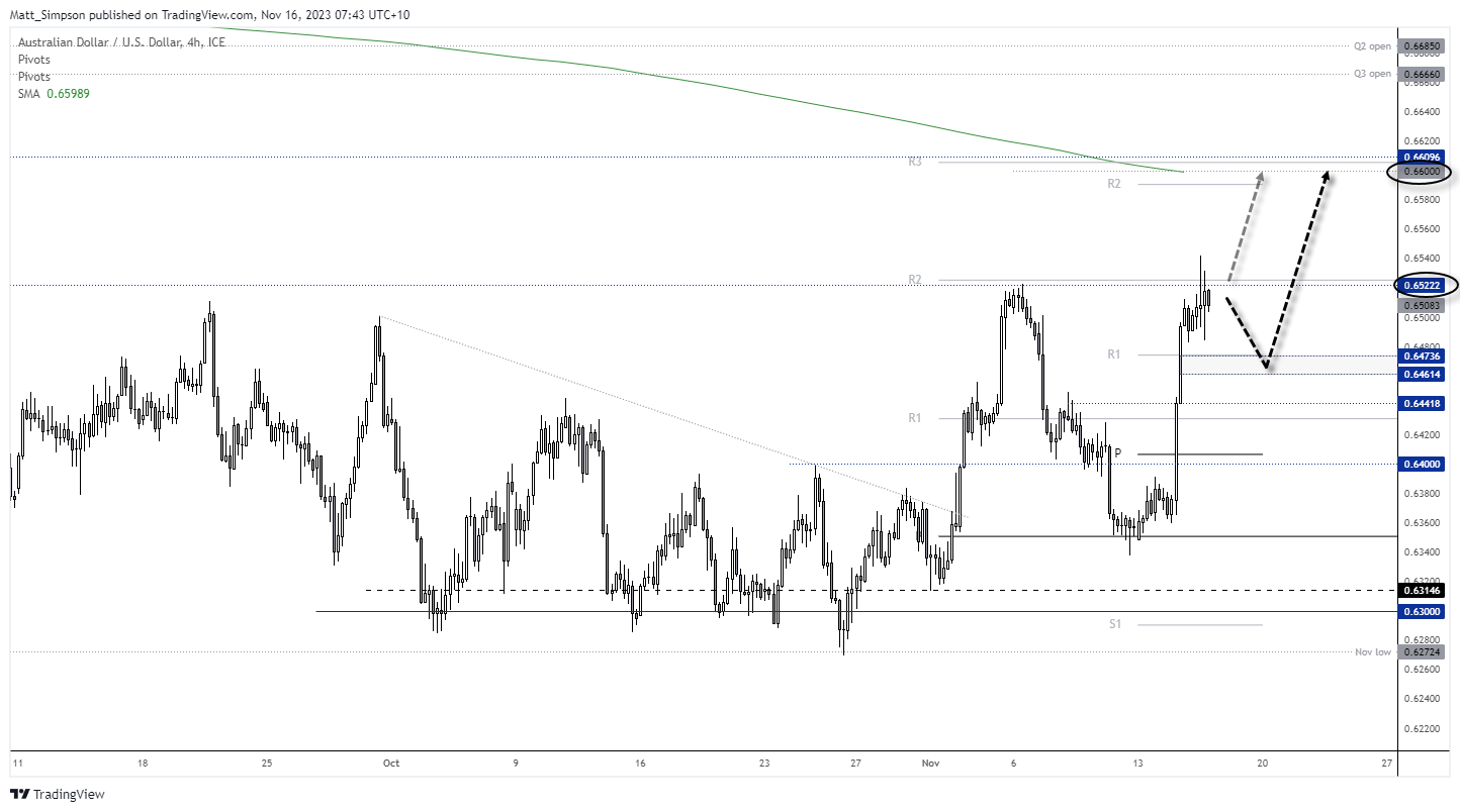 20231116audusd