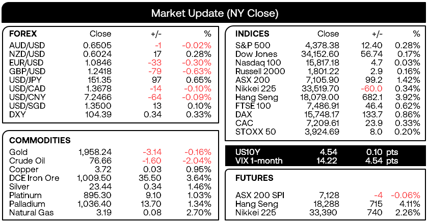 20231116movers