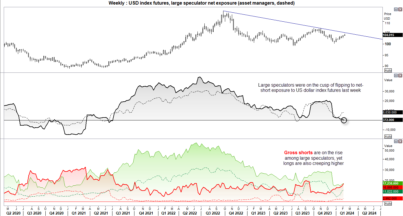 Can US inflation data make or break the US dollar? The Week Ahead