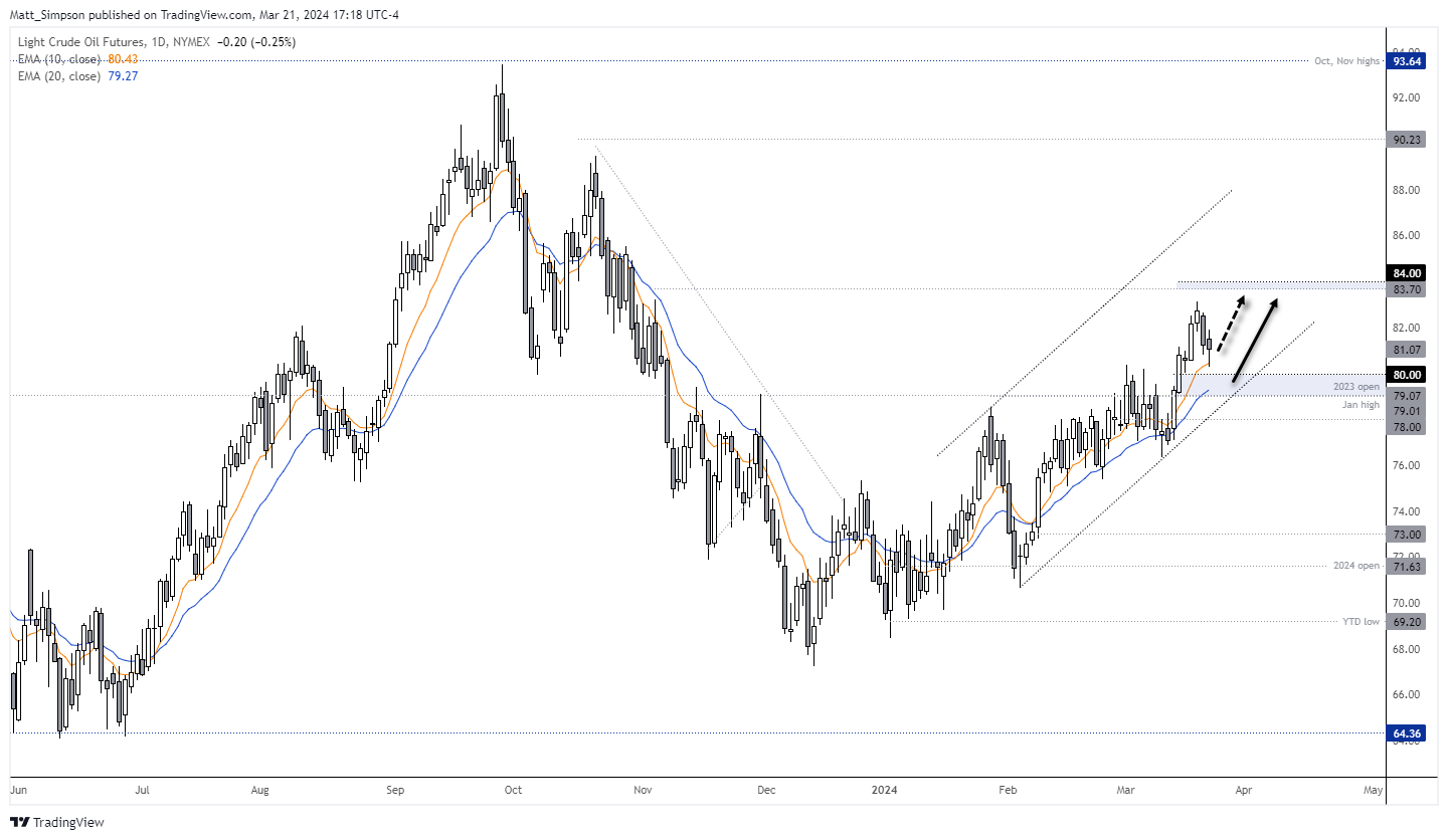20240322wti