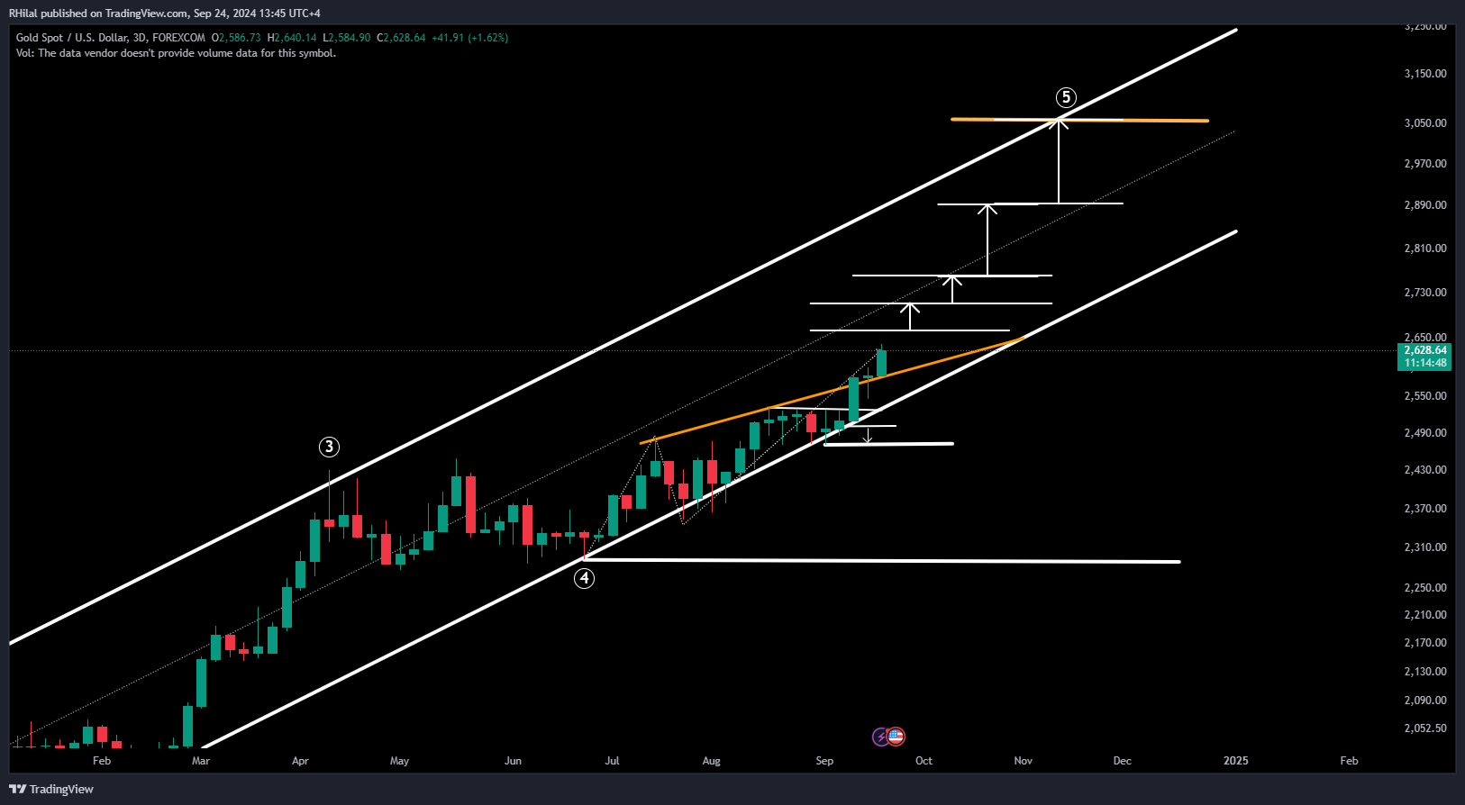 EURUSD, Gold Analysis: XAUUSD_2024-09-24_13-45-11