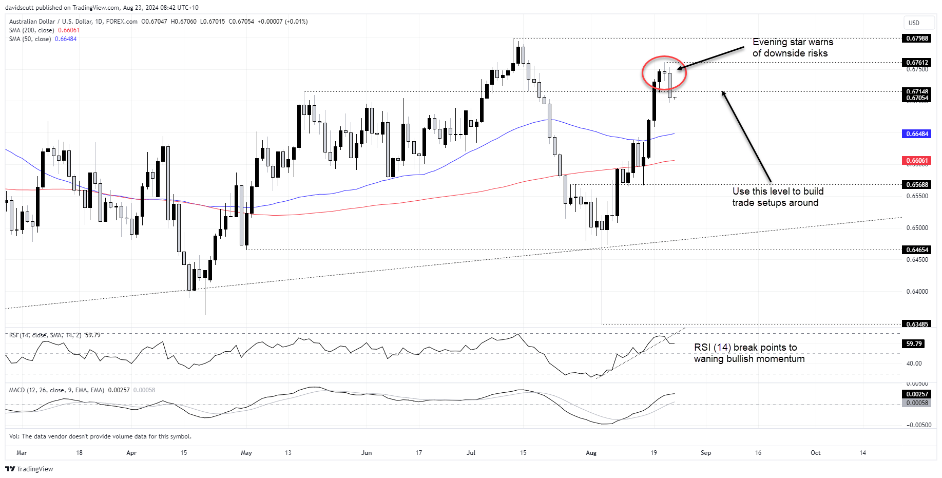 aud aug 23 2024
