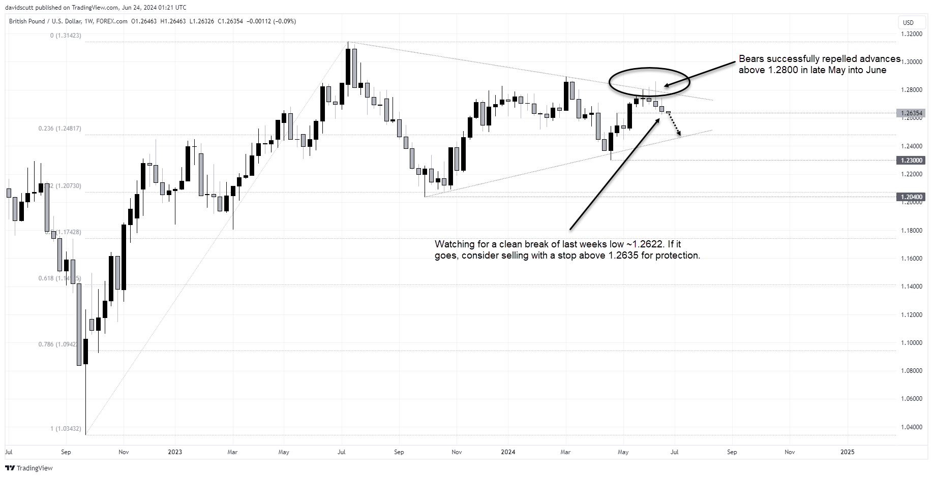 gbp june 24 2024